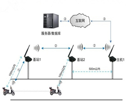 eWSN智能警務(wù)管控系統(tǒng)